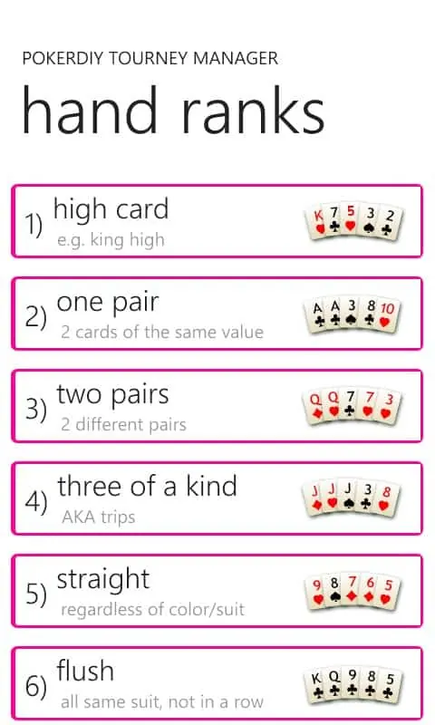 Mobile poker hand ranking reference with illustrated cards